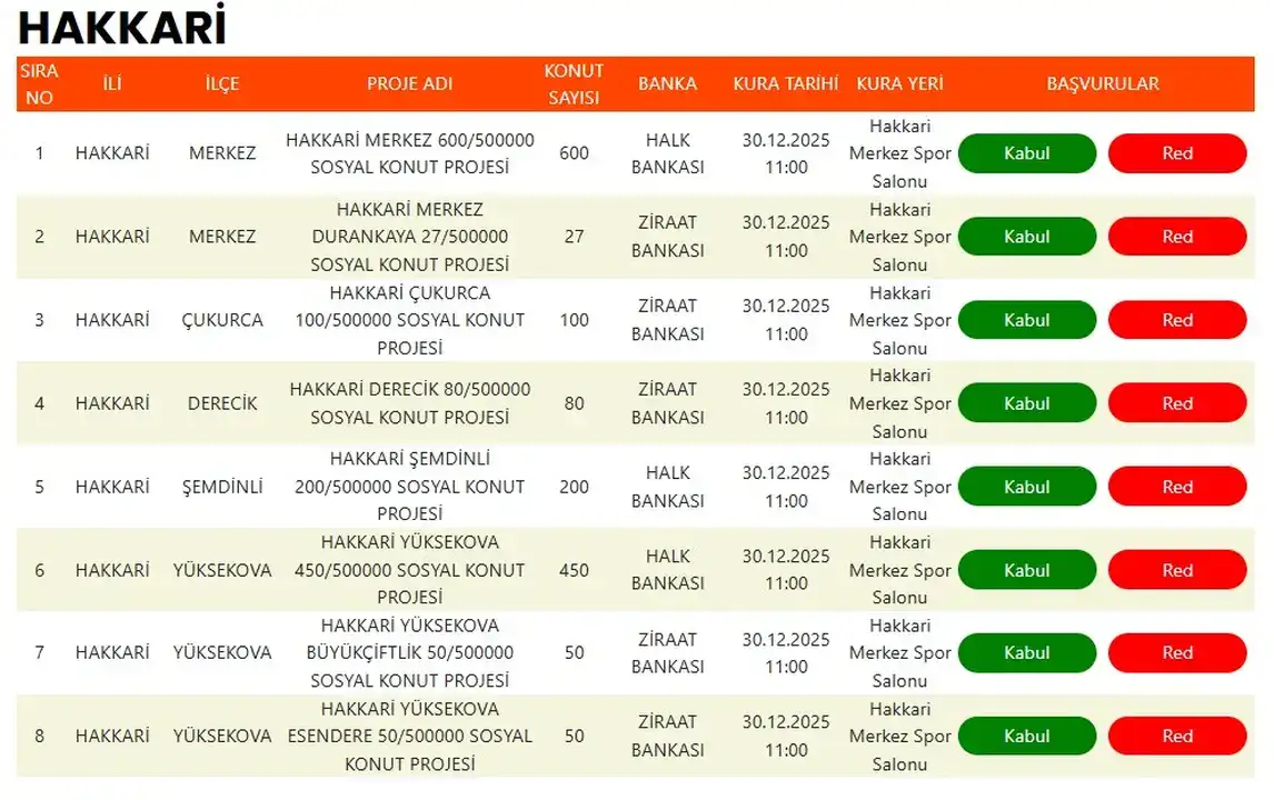 TOKİ 500 Bin Konut Kura Takvimi 5